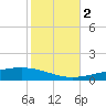Bridge, Caminada Pass tide chart for Wednesday, November 2, 2022