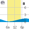 Bridge, Caminada Pass tide chart for Tuesday, November 8, 2022