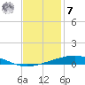 Bridge, Caminada Pass tide chart for Wednesday, December 7, 2022