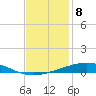 Bridge, Caminada Pass tide chart for Thursday, December 8, 2022