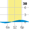 Bridge, Caminada Pass tide chart for Monday, January 30, 2023