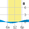 Bridge, Caminada Pass tide chart for Sunday, January 8, 2023