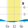 Bridge, Caminada Pass tide chart for Monday, January 9, 2023