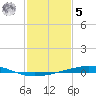 Bridge, Caminada Pass tide chart for Sunday, February 5, 2023