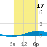Bridge, Caminada Pass tide chart for Friday, March 17, 2023