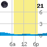Bridge, Caminada Pass tide chart for Tuesday, March 21, 2023