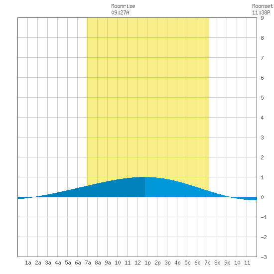 Bridge, Caminada Pass tide chart for Saturday, March 25, 2023