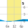 Bridge, Caminada Pass tide chart for Sunday, March 5, 2023
