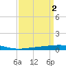 Bridge, Caminada Pass tide chart for Sunday, April 2, 2023