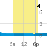 Bridge, Caminada Pass tide chart for Tuesday, April 4, 2023