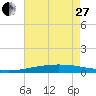 Bridge, Caminada Pass tide chart for Saturday, May 27, 2023
