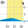 Bridge, Caminada Pass tide chart for Friday, May 5, 2023