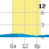 Bridge, Caminada Pass tide chart for Monday, June 12, 2023
