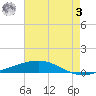 Bridge, Caminada Pass tide chart for Saturday, June 3, 2023