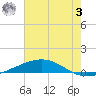 Bridge, Caminada Pass tide chart for Monday, July 3, 2023