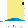 Bridge, Caminada Pass tide chart for Thursday, July 6, 2023