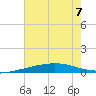 Bridge, Caminada Pass tide chart for Friday, July 7, 2023