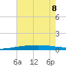 Bridge, Caminada Pass tide chart for Saturday, July 8, 2023