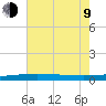 Bridge, Caminada Pass tide chart for Sunday, July 9, 2023