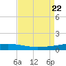 Bridge, Caminada Pass tide chart for Tuesday, August 22, 2023