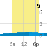 Bridge, Caminada Pass tide chart for Saturday, August 5, 2023
