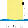 Bridge, Caminada Pass tide chart for Sunday, August 6, 2023