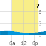 Bridge, Caminada Pass tide chart for Monday, August 7, 2023