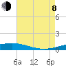 Bridge, Caminada Pass tide chart for Tuesday, August 8, 2023