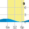 Bridge, Caminada Pass tide chart for Wednesday, August 9, 2023