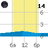 Bridge, Caminada Pass tide chart for Thursday, September 14, 2023