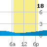 Bridge, Caminada Pass tide chart for Monday, September 18, 2023