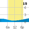 Bridge, Caminada Pass tide chart for Tuesday, September 19, 2023