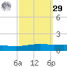 Bridge, Caminada Pass tide chart for Friday, September 29, 2023