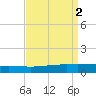 Bridge, Caminada Pass tide chart for Saturday, September 2, 2023