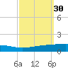 Bridge, Caminada Pass tide chart for Saturday, September 30, 2023