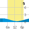 Bridge, Caminada Pass tide chart for Tuesday, September 5, 2023
