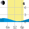 Bridge, Caminada Pass tide chart for Wednesday, September 6, 2023