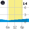Bridge, Caminada Pass tide chart for Saturday, October 14, 2023