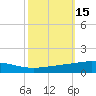 Bridge, Caminada Pass tide chart for Sunday, October 15, 2023