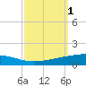 Bridge, Caminada Pass tide chart for Sunday, October 1, 2023