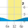 Bridge, Caminada Pass tide chart for Monday, October 2, 2023