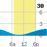 Bridge, Caminada Pass tide chart for Monday, October 30, 2023