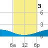 Bridge, Caminada Pass tide chart for Tuesday, October 3, 2023