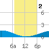 Bridge, Caminada Pass tide chart for Thursday, November 2, 2023