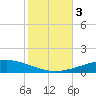 Bridge, Caminada Pass tide chart for Friday, November 3, 2023