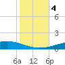 Bridge, Caminada Pass tide chart for Saturday, November 4, 2023