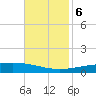 Bridge, Caminada Pass tide chart for Monday, November 6, 2023