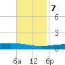 Bridge, Caminada Pass tide chart for Tuesday, November 7, 2023