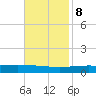 Bridge, Caminada Pass tide chart for Wednesday, November 8, 2023