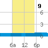 Bridge, Caminada Pass tide chart for Thursday, November 9, 2023